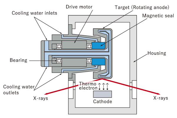 https://www.rigaku-mechatronics.com/wp-content/themes/rm_temp/img_en/technology/img01.jpg